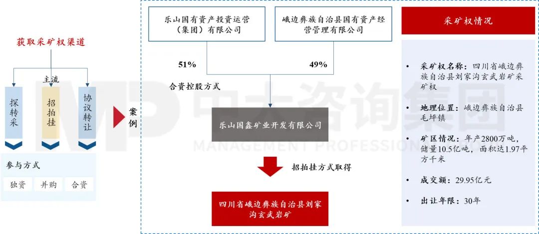擴(kuò)需求、降成本——2023經(jīng)濟(jì)形勢(shì)分析與地方國(guó)企改革趨勢(shì)探索 擴(kuò)需求、降成本——2023經(jīng)濟(jì)形勢(shì)分析與地方國(guó)企改革趨勢(shì)探索