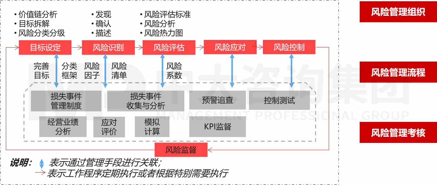 企業(yè)風(fēng)險管理體系建設(shè)咨詢 企業(yè)風(fēng)險管理體系建設(shè)咨詢