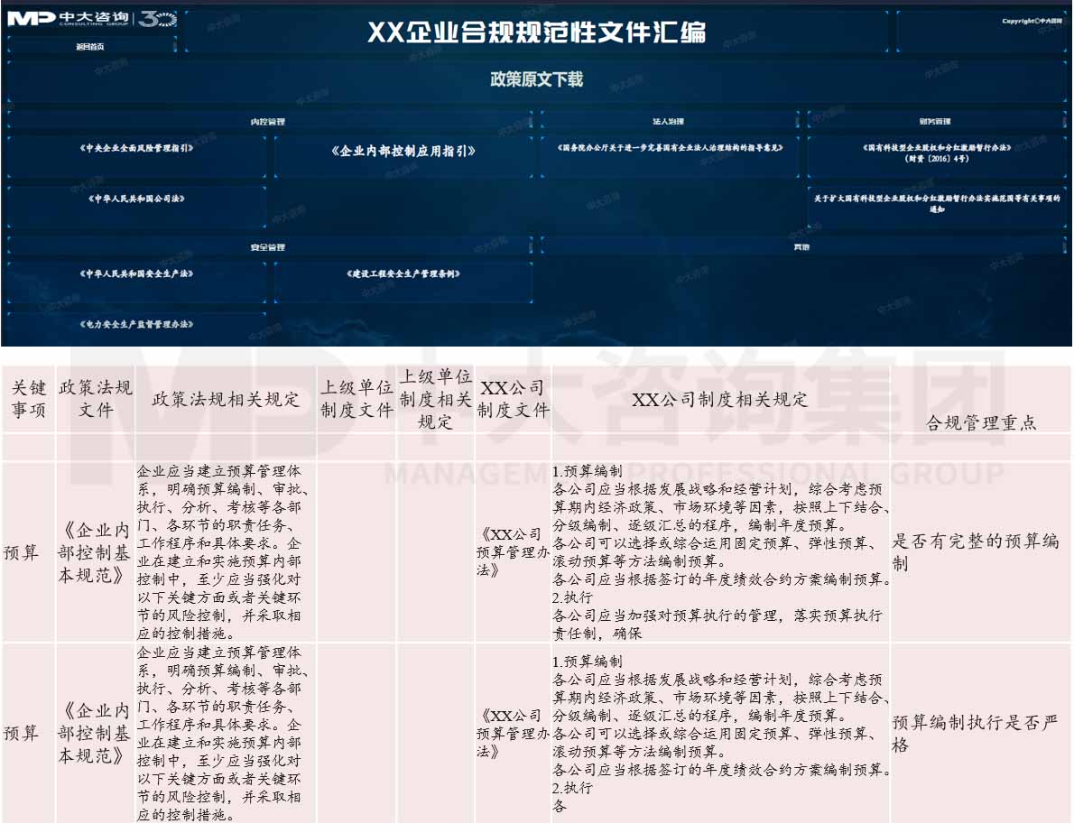 BI企業(yè)合規(guī)規(guī)范性文件庫 BI企業(yè)合規(guī)規(guī)范性文件庫