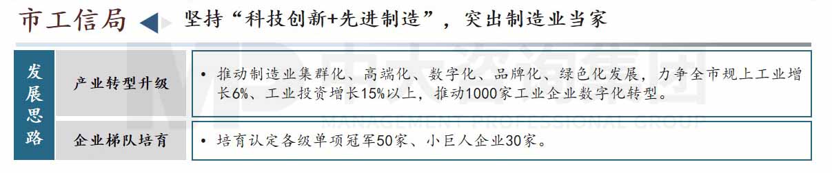 東莞市高質(zhì)量發(fā)展會(huì)議內(nèi)容圖示