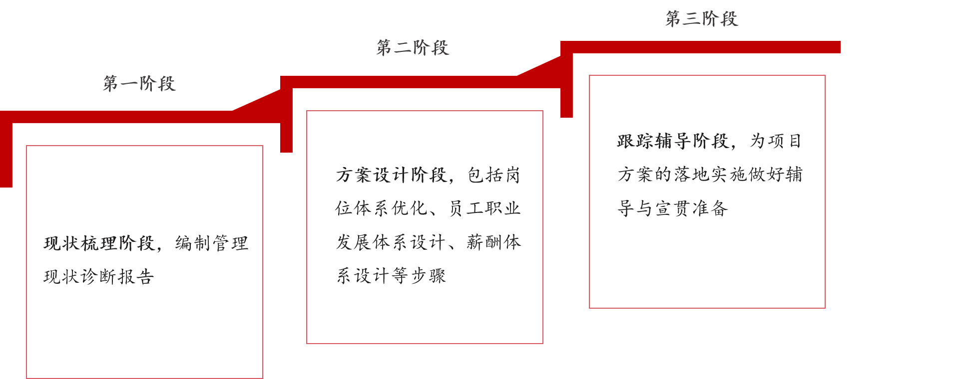 兵裝集團(tuán)旗下某科技企業(yè)科改示范咨詢服務(wù)項目