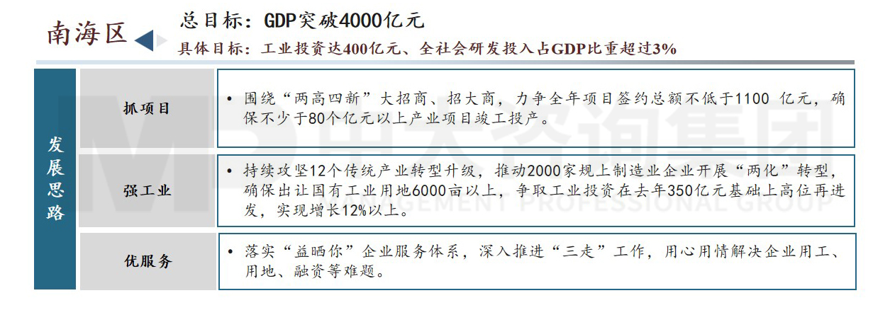 佛山市高質量發(fā)展會議內容圖示（附鏈接）