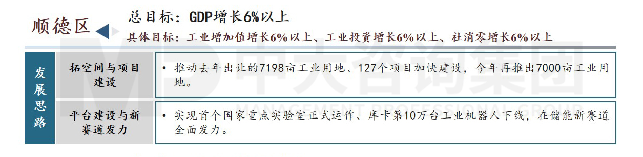 佛山市高質量發(fā)展會議內容圖示（附鏈接）