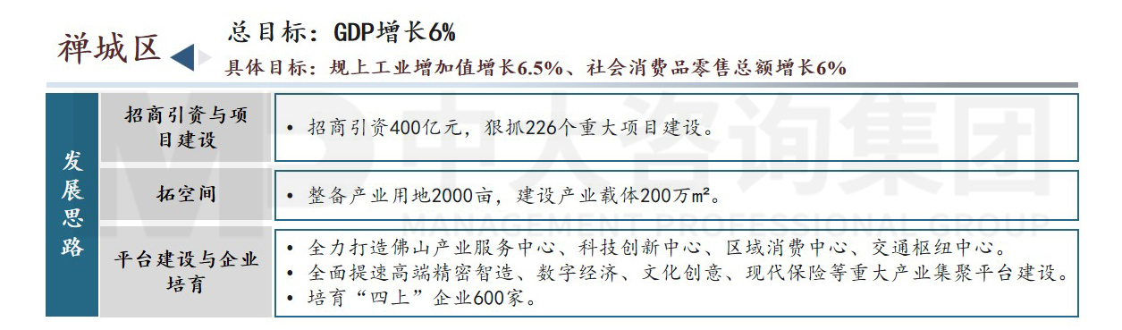 佛山市高質量發(fā)展會議內容圖示（附鏈接）