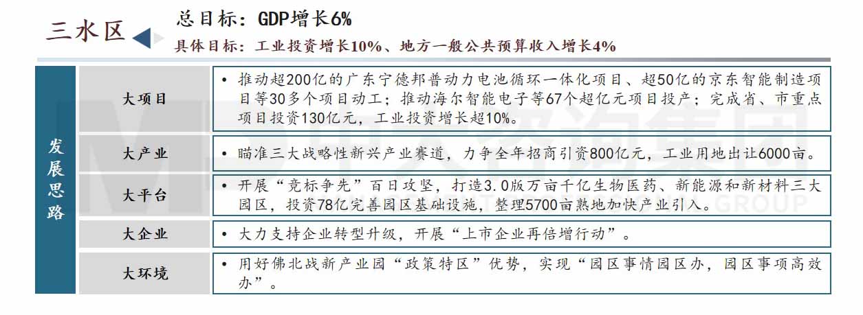 佛山市高質量發(fā)展會議內容圖示（附鏈接）