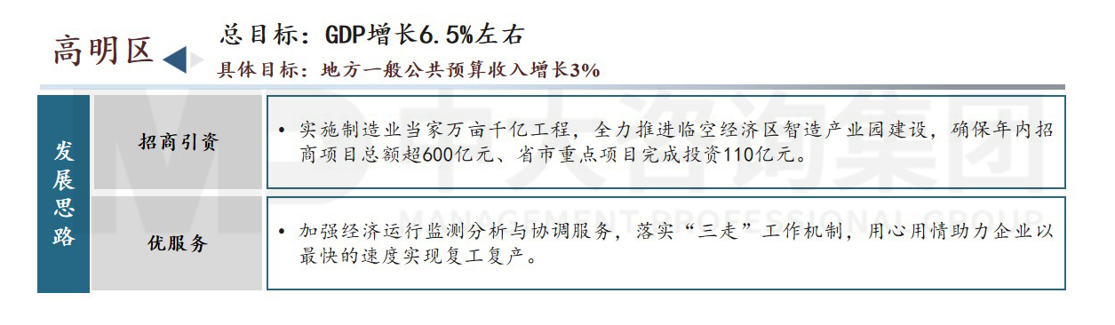 佛山市高質量發(fā)展會議內容圖示（附鏈接）