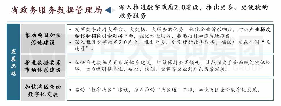 廣東省高質(zhì)量發(fā)展會議內(nèi)容圖示