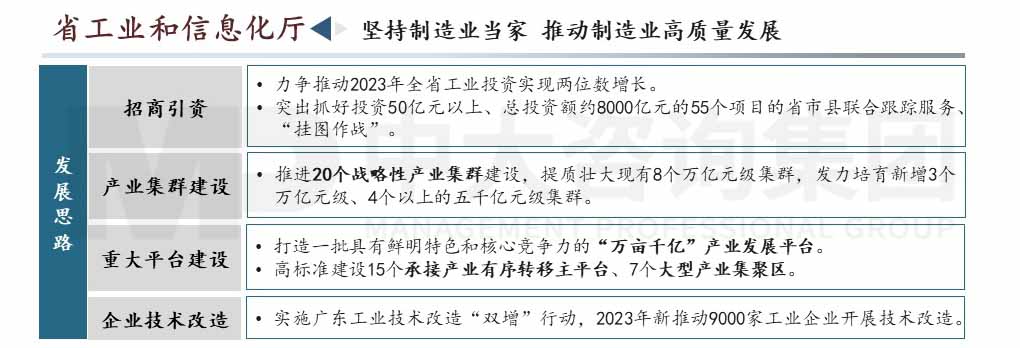 廣東省高質(zhì)量發(fā)展會議內(nèi)容圖示