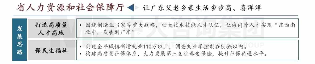 廣東省高質(zhì)量發(fā)展會議內(nèi)容圖示