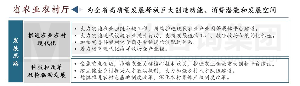 廣東省高質(zhì)量發(fā)展會議內(nèi)容圖示