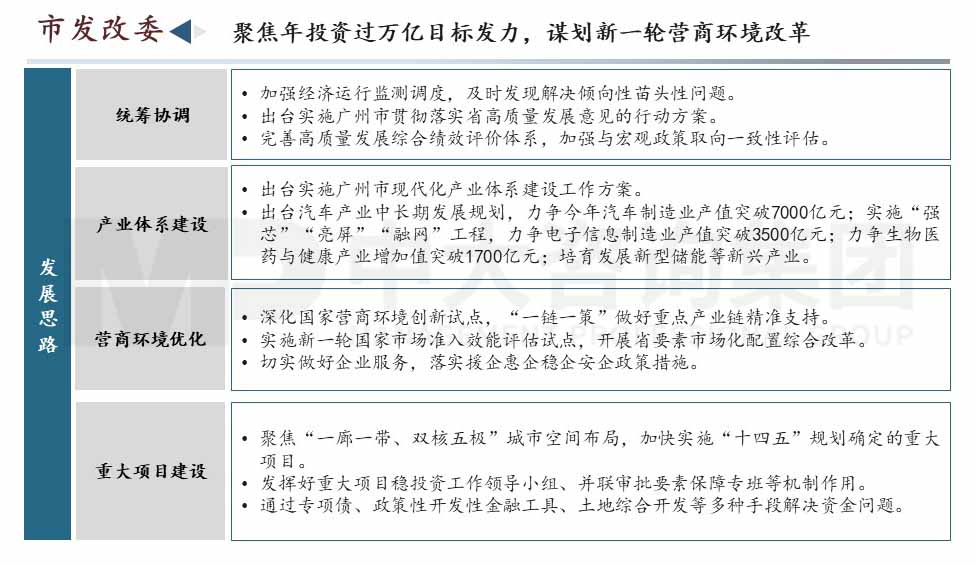 廣州市高質(zhì)量發(fā)展會議內(nèi)容圖示