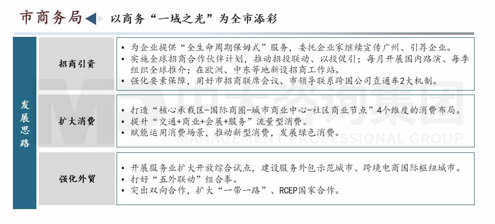 廣州市高質(zhì)量發(fā)展會議內(nèi)容圖示