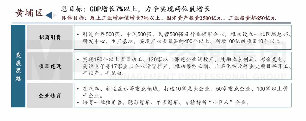 廣州市高質(zhì)量發(fā)展會議內(nèi)容圖示