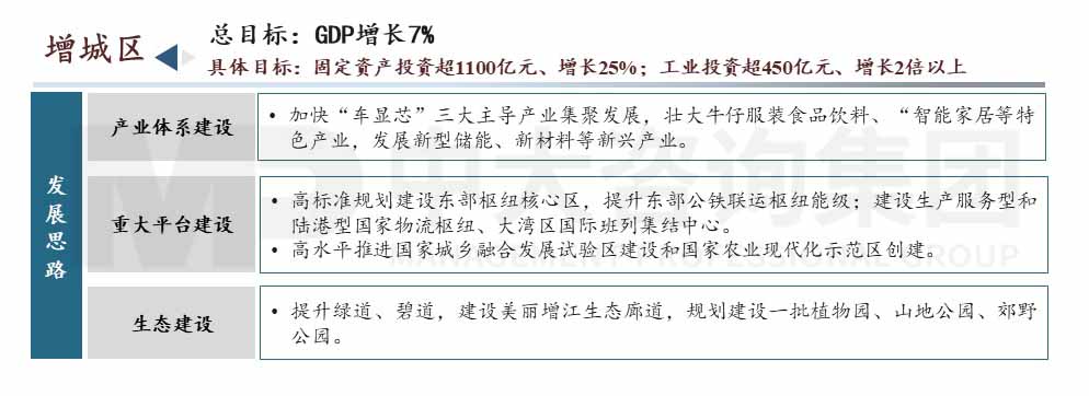 廣州市高質(zhì)量發(fā)展會議內(nèi)容圖示