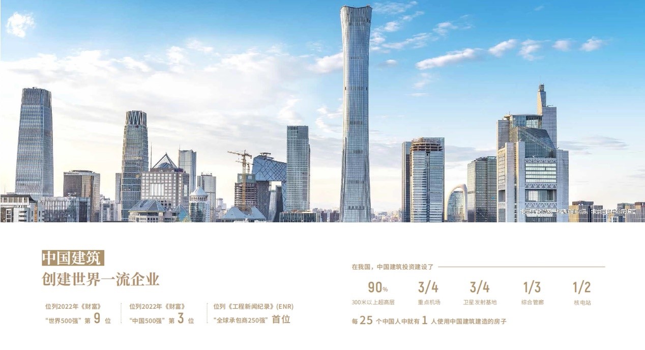 中國建筑骨干成員企業(yè)戰(zhàn)略項(xiàng)目群