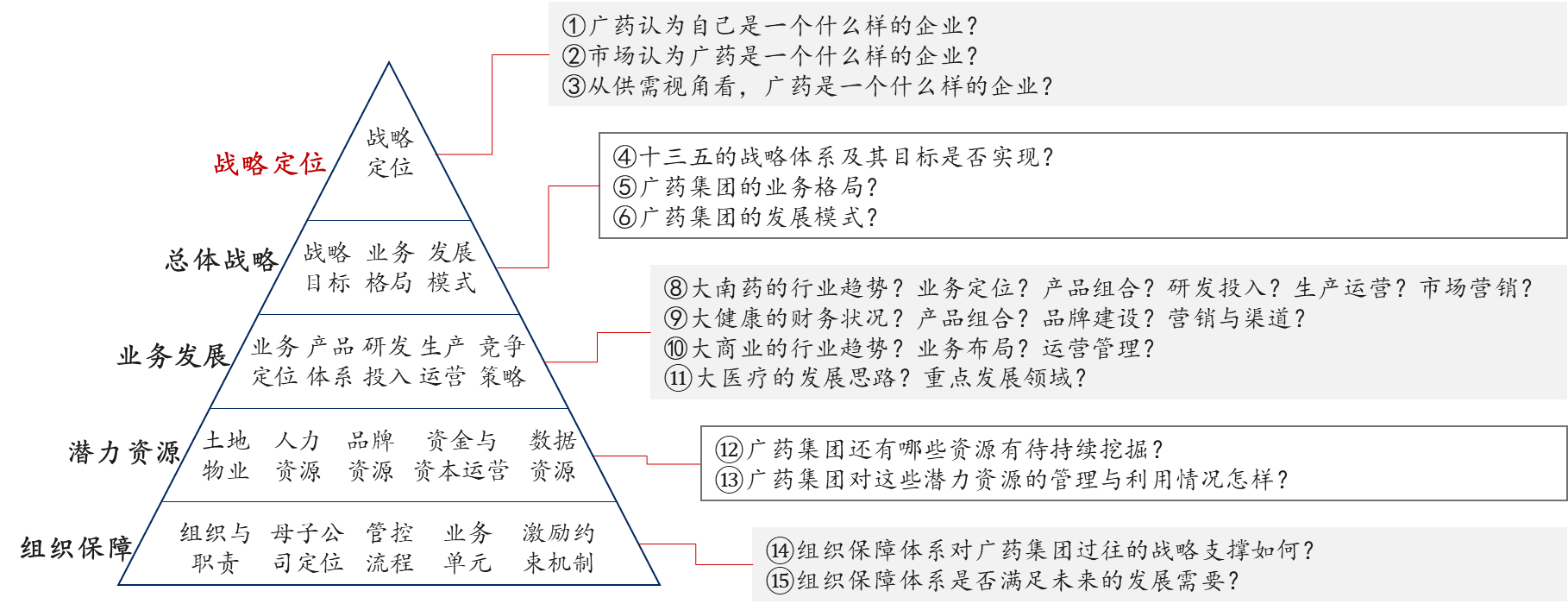 全方位服務(wù)，中大咨詢助力白云山戰(zhàn)略發(fā)展