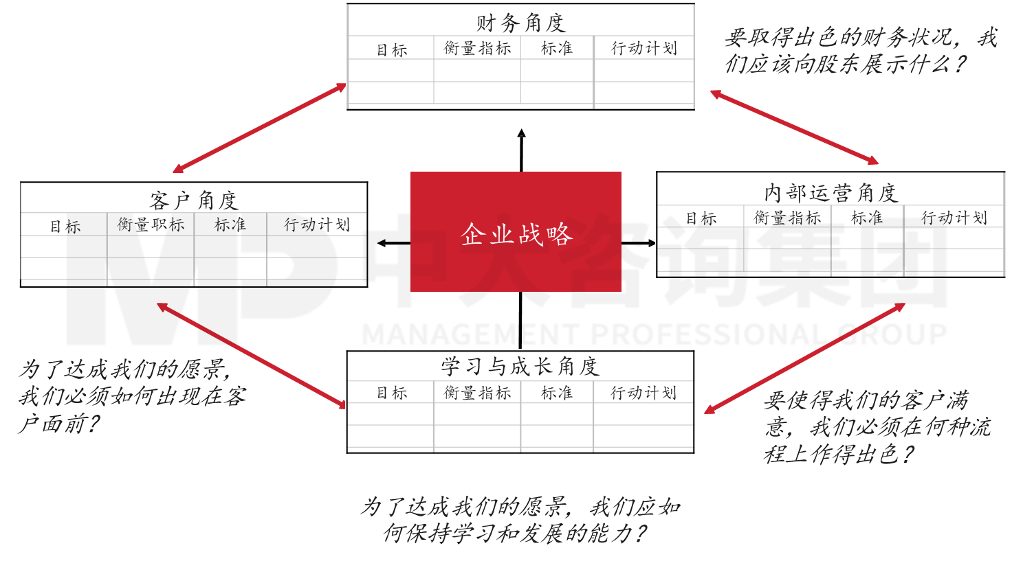 華潤(rùn)三九醫(yī)藥股份有限公司中醫(yī)藥研究院戰(zhàn)略工作坊 華潤(rùn)三九醫(yī)藥股份有限公司中醫(yī)藥研究院戰(zhàn)略工作坊