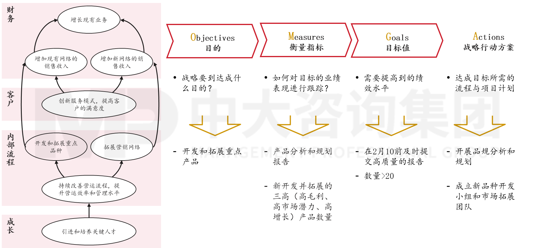 華潤(rùn)三九醫(yī)藥股份有限公司中醫(yī)藥研究院戰(zhàn)略工作坊 華潤(rùn)三九醫(yī)藥股份有限公司中醫(yī)藥研究院戰(zhàn)略工作坊