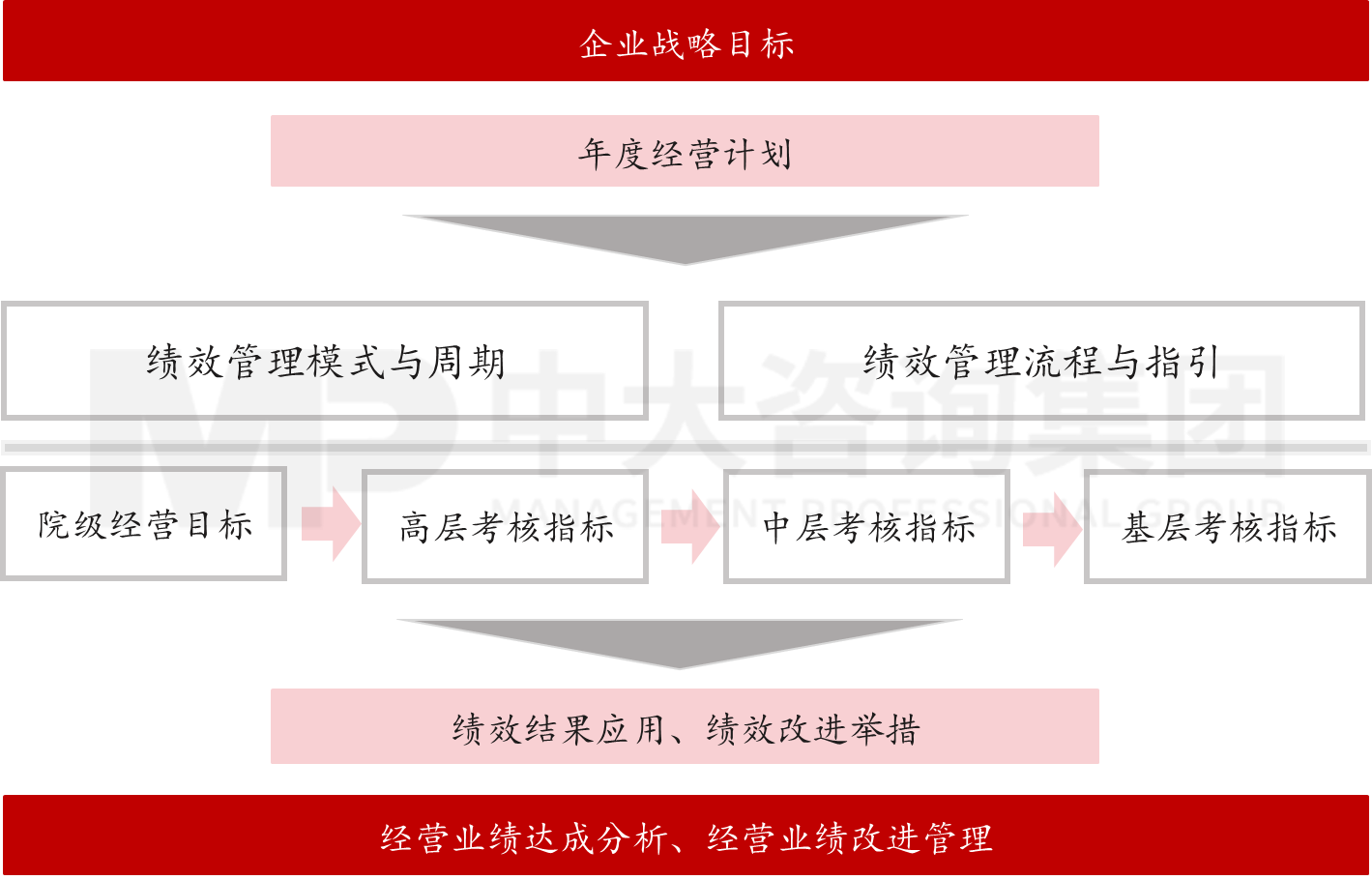 國(guó)家納米科技創(chuàng)新研究院戰(zhàn)略性人力資源建設(shè)項(xiàng)目 國(guó)家納米科技創(chuàng)新研究院戰(zhàn)略性人力資源建設(shè)項(xiàng)目