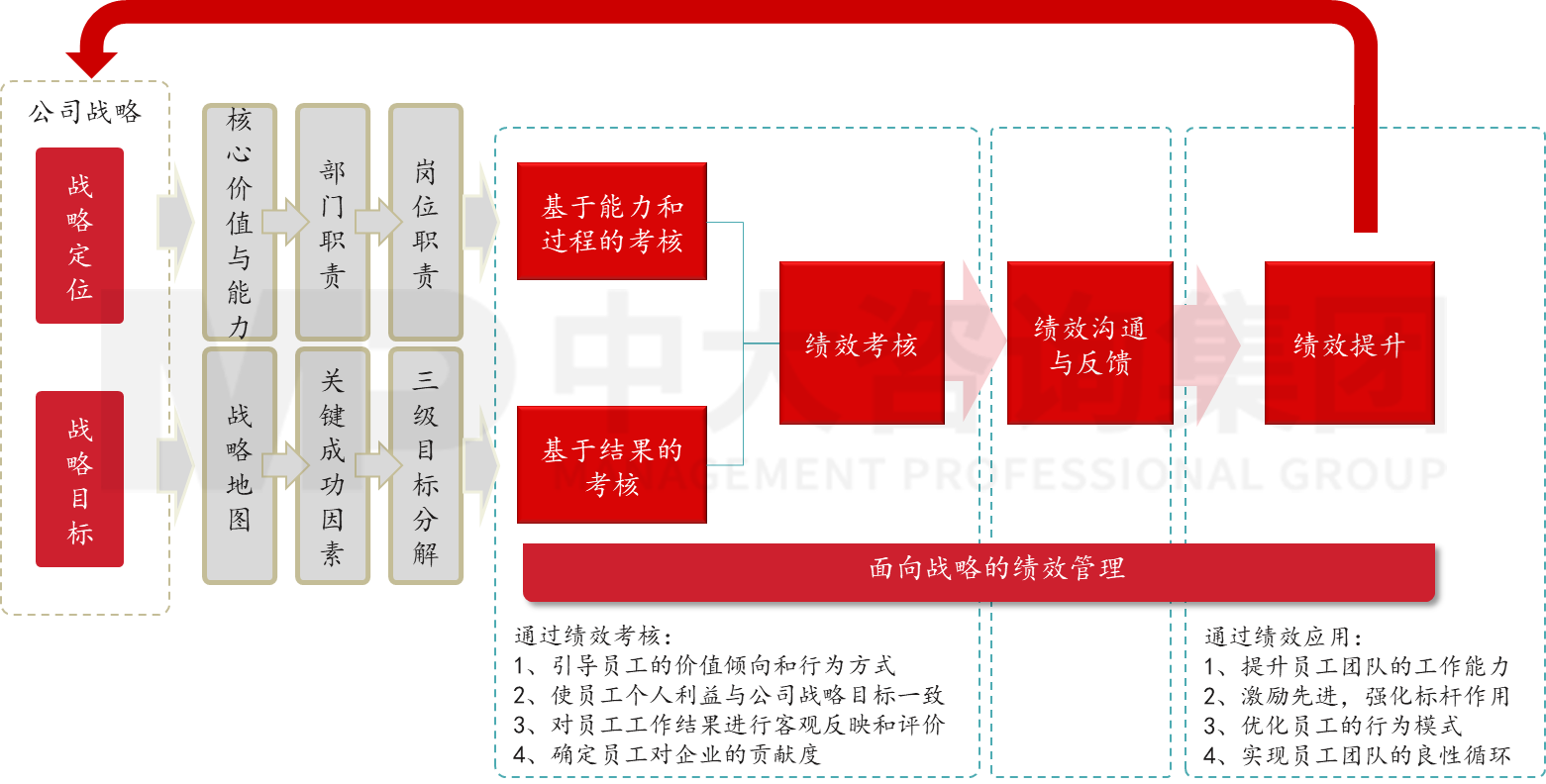 國(guó)家納米科技創(chuàng)新研究院戰(zhàn)略性人力資源建設(shè)項(xiàng)目 國(guó)家納米科技創(chuàng)新研究院戰(zhàn)略性人力資源建設(shè)項(xiàng)目