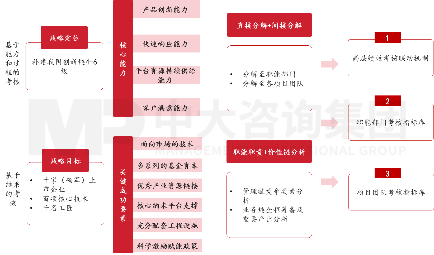 國(guó)家納米科技創(chuàng)新研究院戰(zhàn)略性人力資源建設(shè)項(xiàng)目 國(guó)家納米科技創(chuàng)新研究院戰(zhàn)略性人力資源建設(shè)項(xiàng)目