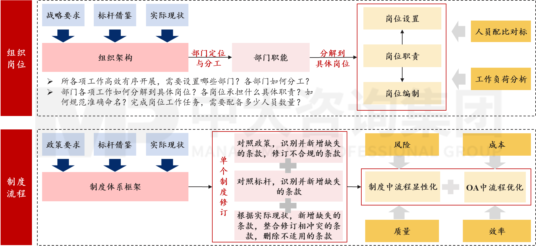 廣東省現(xiàn)代農(nóng)業(yè)裝備研究所制度流程優(yōu)化和組織體系優(yōu)化項目