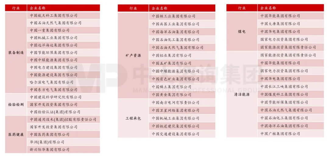 國(guó)資委主任張玉卓指明新一輪國(guó)企改革重點(diǎn)方向 國(guó)資委主任張玉卓指明新一輪國(guó)企改革重點(diǎn)方向