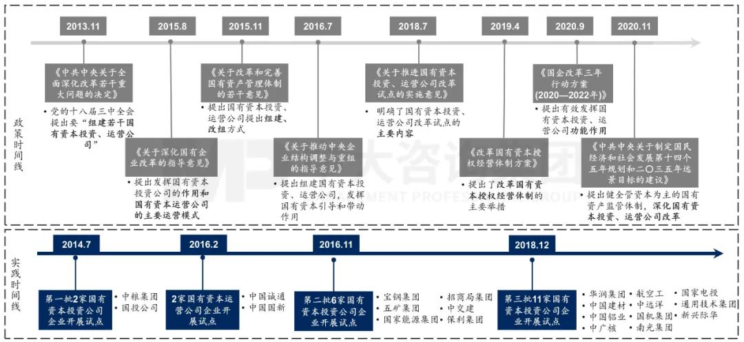 國(guó)資委主任張玉卓指明新一輪國(guó)企改革重點(diǎn)方向 國(guó)資委主任張玉卓指明新一輪國(guó)企改革重點(diǎn)方向