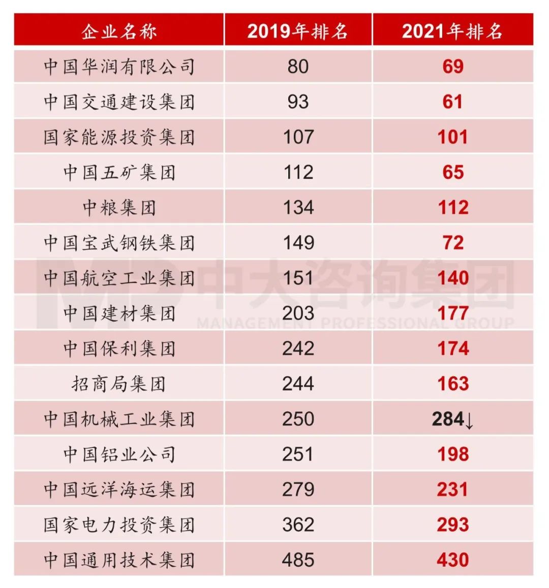 國(guó)資委主任張玉卓指明新一輪國(guó)企改革重點(diǎn)方向 國(guó)資委主任張玉卓指明新一輪國(guó)企改革重點(diǎn)方向