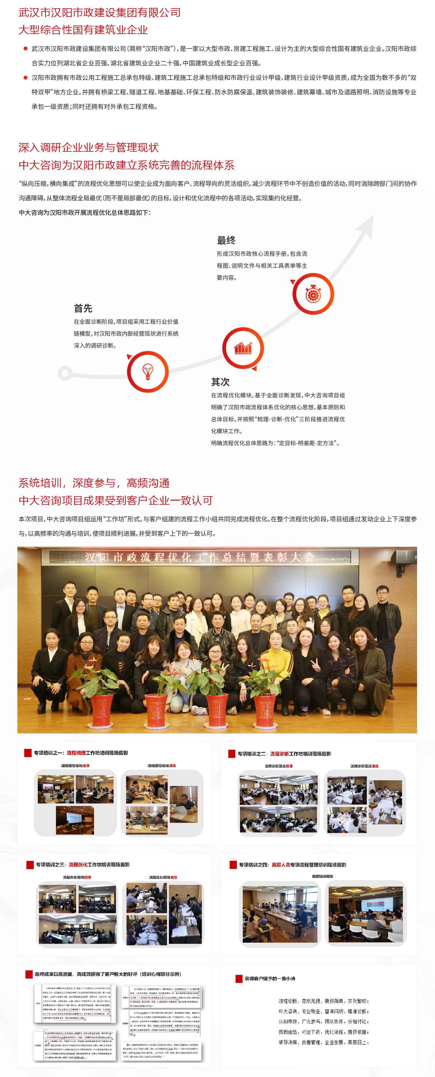 漢陽市政流程體系優(yōu)化項目