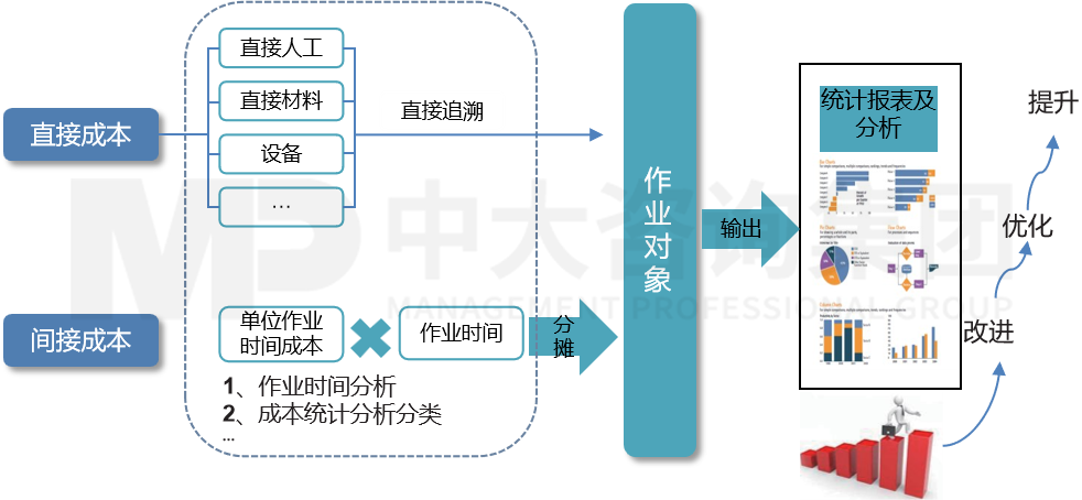 精益物資倉儲(chǔ)和配送管理