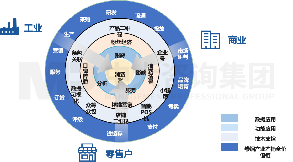 創(chuàng)新商業(yè)模式