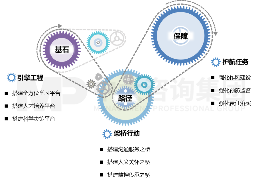 黨建黨廉文化建設(shè)