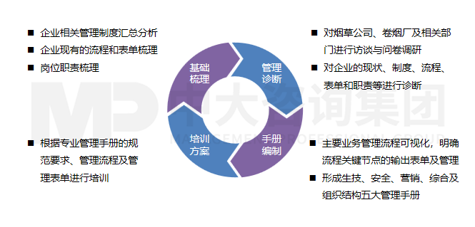 企業(yè)規(guī)范化管理體系建設