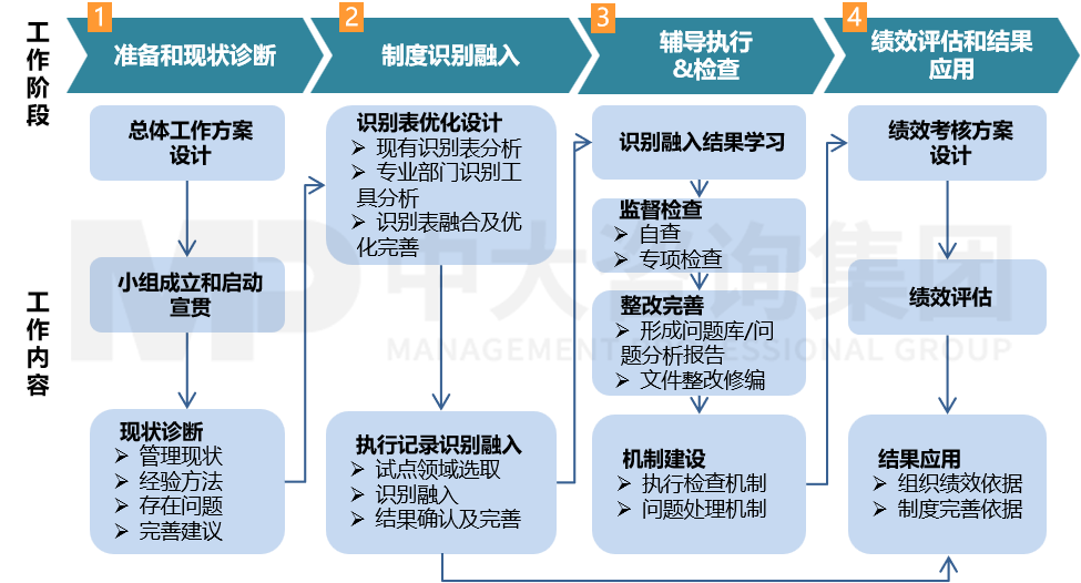 管理制度執(zhí)行落地機(jī)制研究