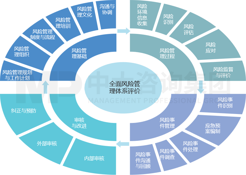 企業(yè)風(fēng)險(xiǎn)管理能力提升研究