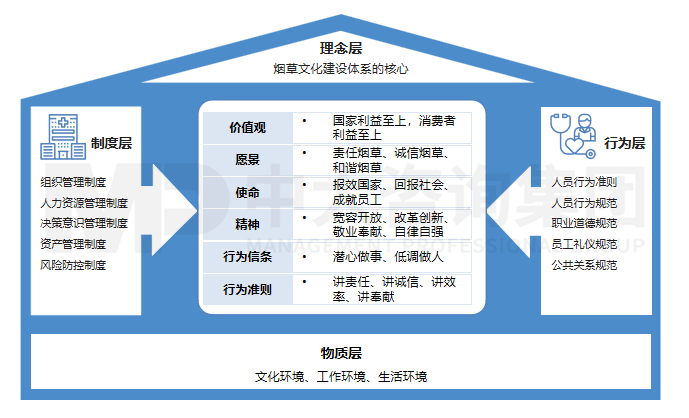 企業(yè)文化體系建設