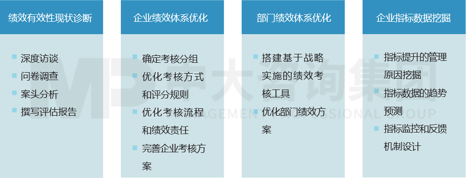 績效管理——績效考核有效性評(píng)估與優(yōu)化 績效管理——績效考核有效性評(píng)估與優(yōu)化