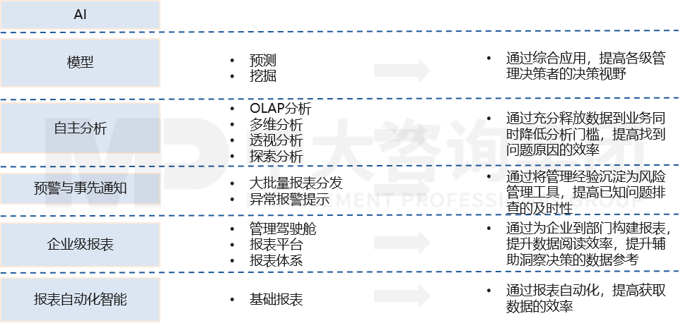 經營分析BI解決方案 經營分析BI解決方案