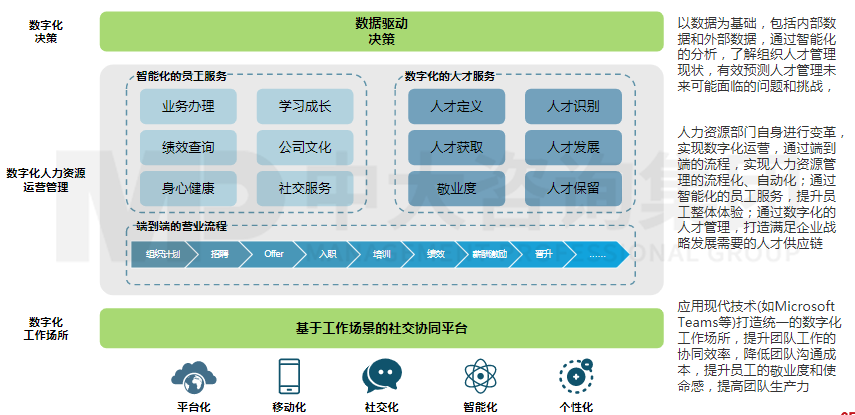 綜合人力資源管理平臺