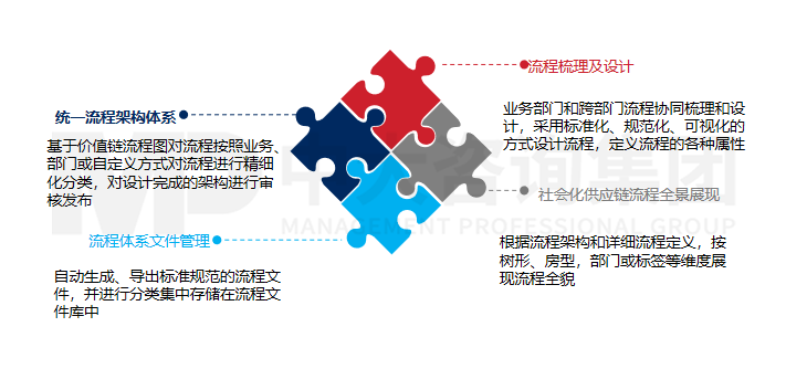 流程管理平臺(tái) 流程管理平臺(tái)