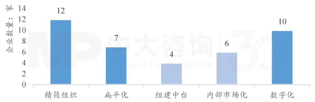 下階段國有企業(yè)改革創(chuàng)新趨勢如何？梳理103家科改示范企業(yè)優(yōu)秀做法得出這些結(jié)論！