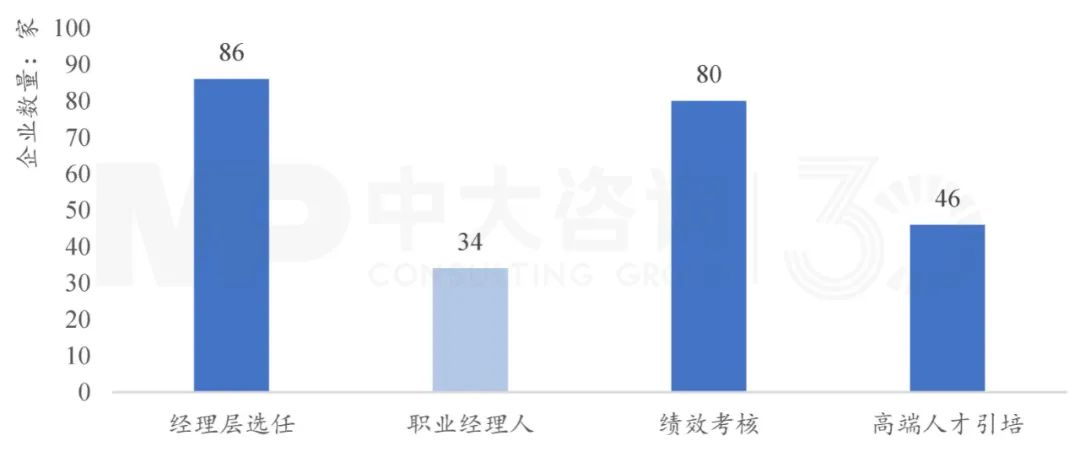 下階段國有企業(yè)改革創(chuàng)新趨勢如何？梳理103家科改示范企業(yè)優(yōu)秀做法得出這些結(jié)論！