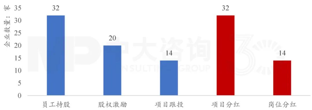 下階段國有企業(yè)改革創(chuàng)新趨勢如何？梳理103家科改示范企業(yè)優(yōu)秀做法得出這些結(jié)論！