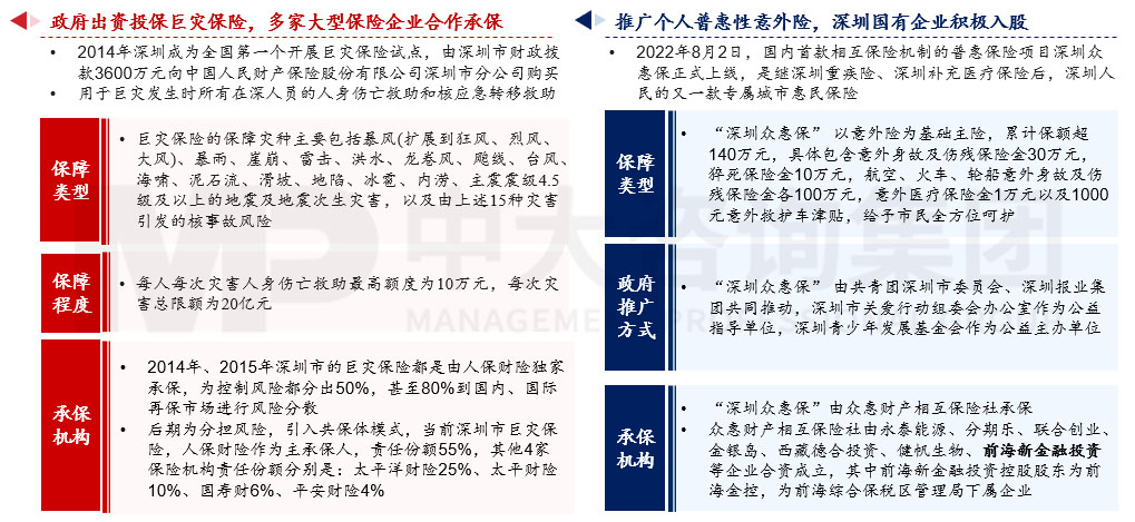 深入研究韌性城市的內(nèi)涵和發(fā)展歷程，圍繞八個關鍵領域探討國企在構建韌性城市工作中的布局思路