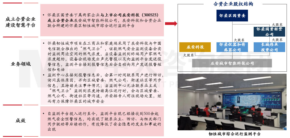 深入研究韌性城市的內(nèi)涵和發(fā)展歷程，圍繞八個關鍵領域探討國企在構建韌性城市工作中的布局思路