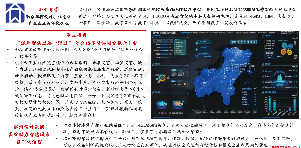 深入研究韌性城市的內(nèi)涵和發(fā)展歷程，圍繞八個關鍵領域探討國企在構建韌性城市工作中的布局思路