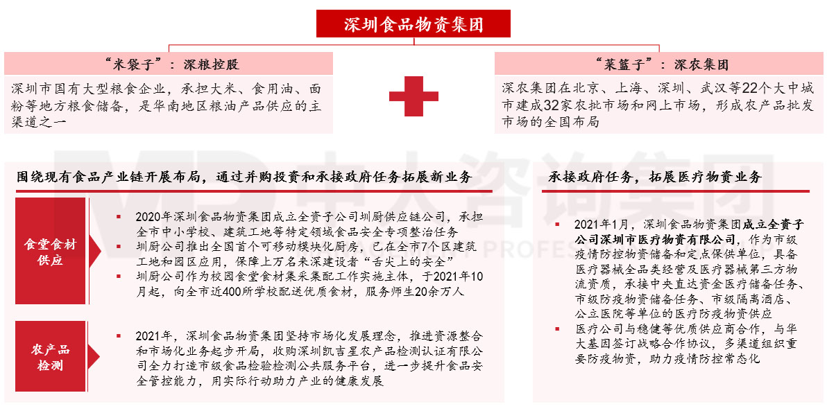 深入研究韌性城市的內(nèi)涵和發(fā)展歷程，圍繞八個關鍵領域探討國企在構建韌性城市工作中的布局思路
