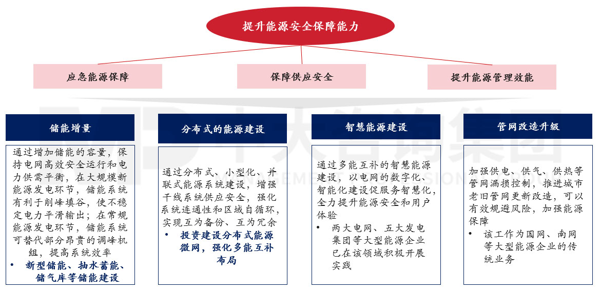 深入研究韌性城市的內(nèi)涵和發(fā)展歷程，圍繞八個關鍵領域探討國企在構建韌性城市工作中的布局思路