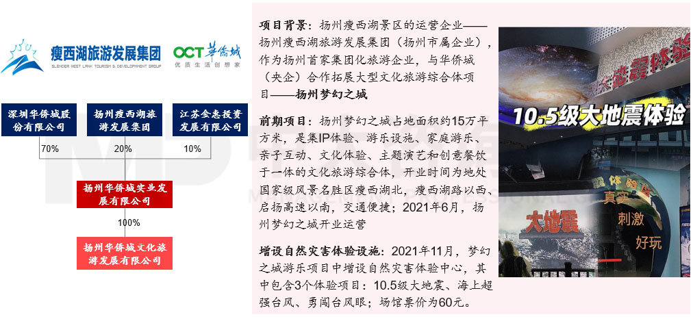 深入研究韌性城市的內(nèi)涵和發(fā)展歷程，圍繞八個關鍵領域探討國企在構建韌性城市工作中的布局思路